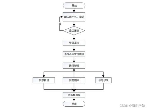 基于Spring Boot的社區(qū)醫(yī)療服務管理系統(tǒng)設(shè)計與實現(xiàn) umkb79計算機系統(tǒng)服務實踐
